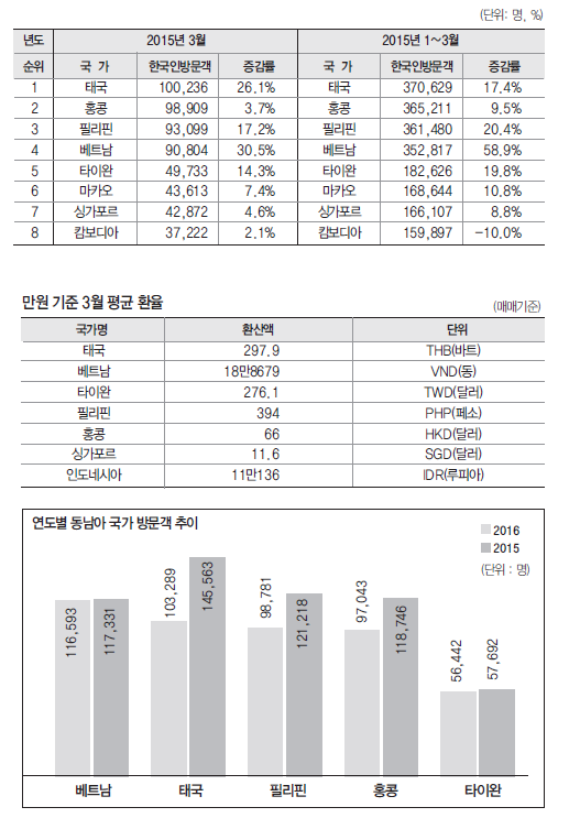 에디터 사진